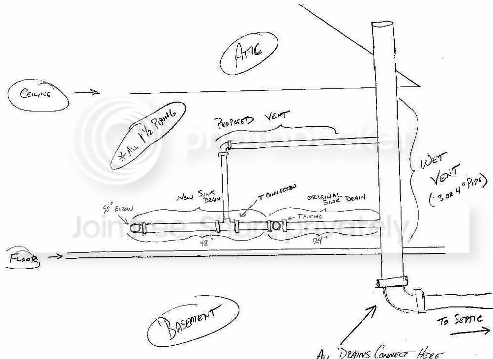 Drain for 2nd Sink