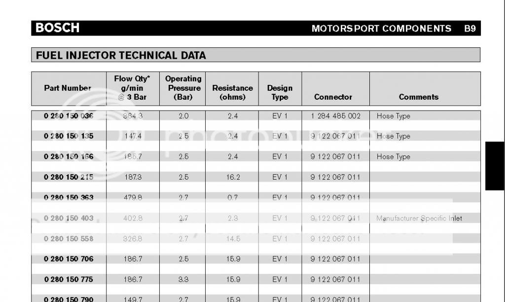 bosch 280 150 036 injectors turbobricks forums bosch fuel injectors chart